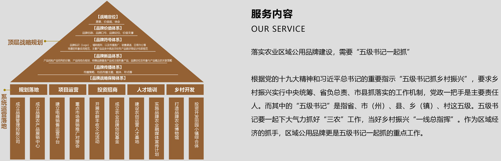 落實(shí)農(nóng)業(yè)區(qū)域公用品牌建設(shè)，需要五級書記一起抓